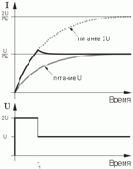 Питание обмотки номинальным напряжением (а) и использование ограничительного резистора (б).