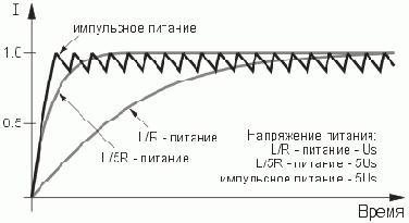 Различные схемы ключевой стабилизации тока.