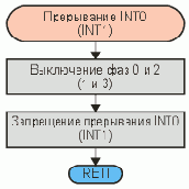 При необходимости такое изменение логики