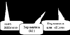      SD2v4   