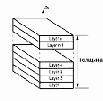 Слоистый элемент типа LAMINATE
