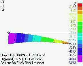 Построение изображения деформированного состояния и эпюр моментов